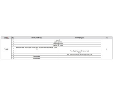 Zestaw ręcznych separator do zacisk 11cz YATO YT-0681